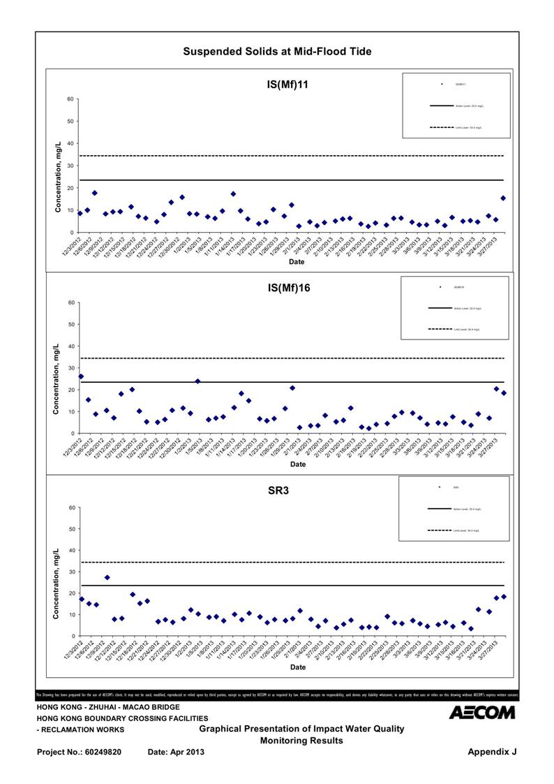 App_J Table & graphs_54.jpg