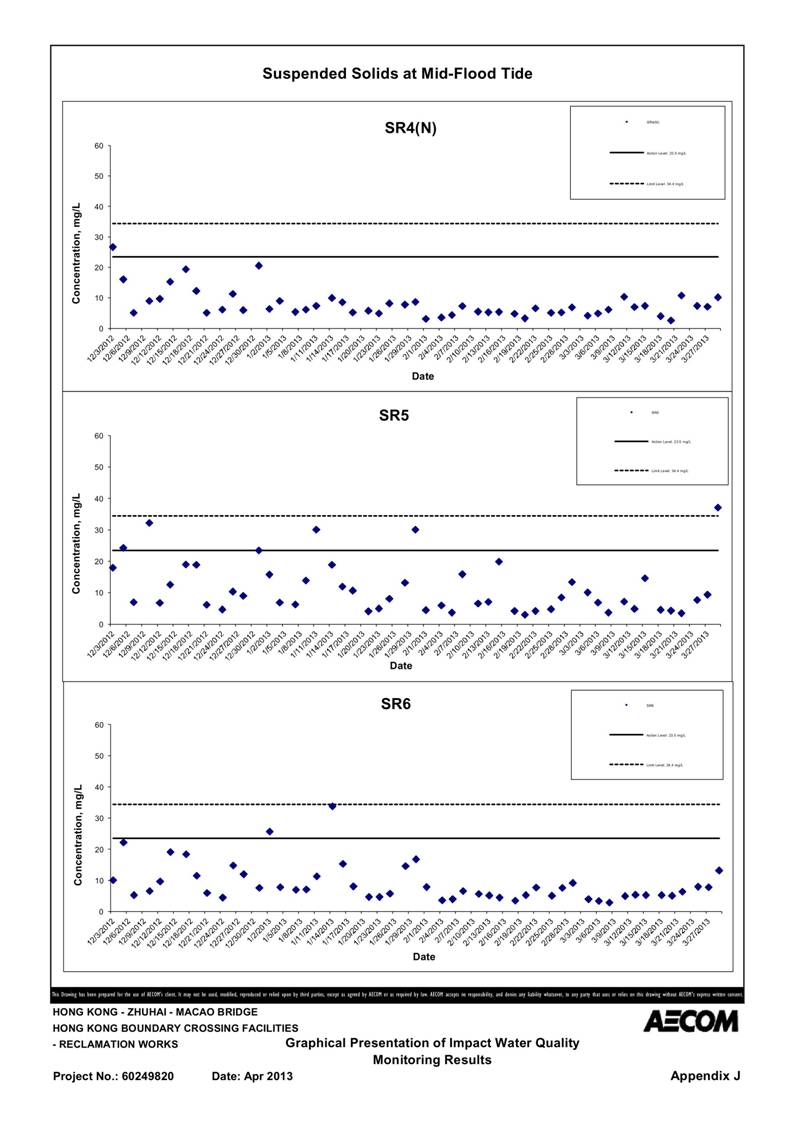 App_J Table & graphs_55.jpg