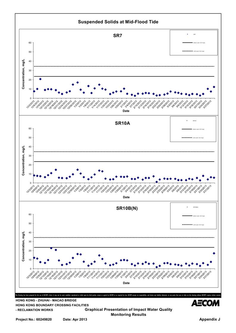 App_J Table & graphs_56.jpg