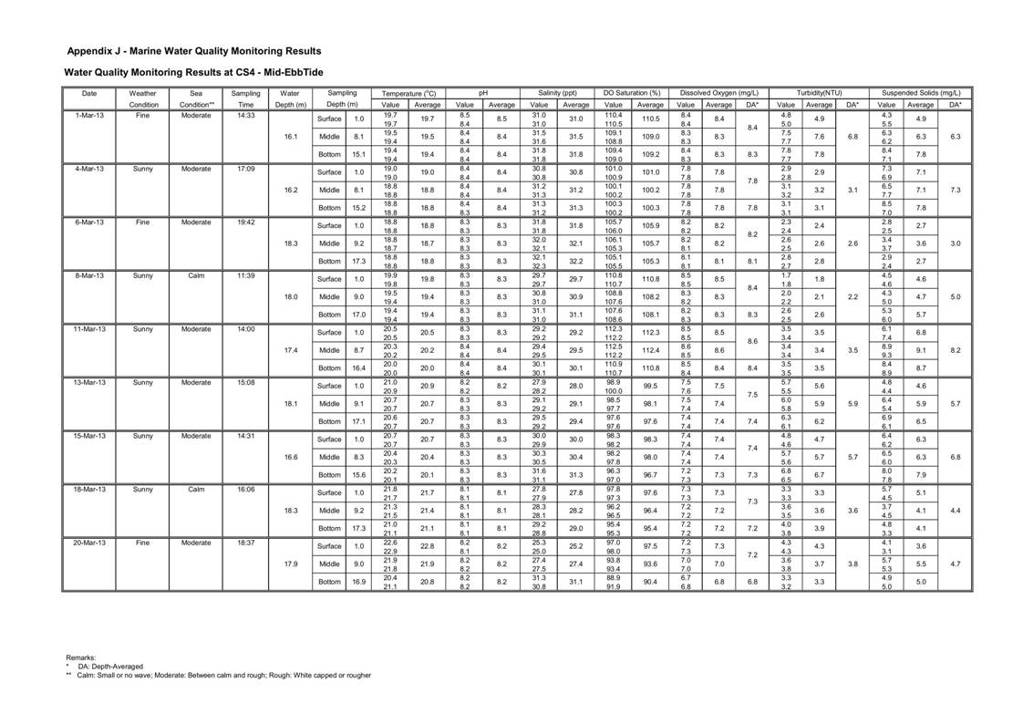 App_J Table & graphs_05.jpg
