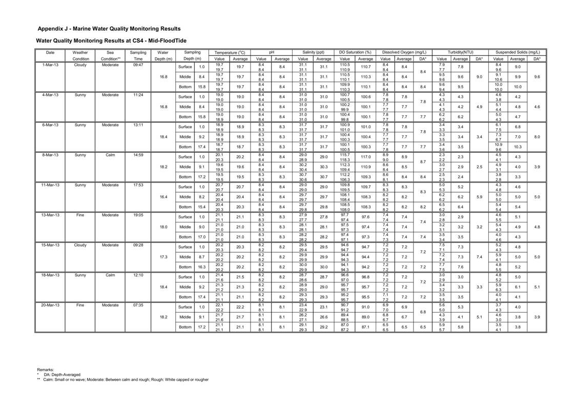 App_J Table & graphs_07.jpg
