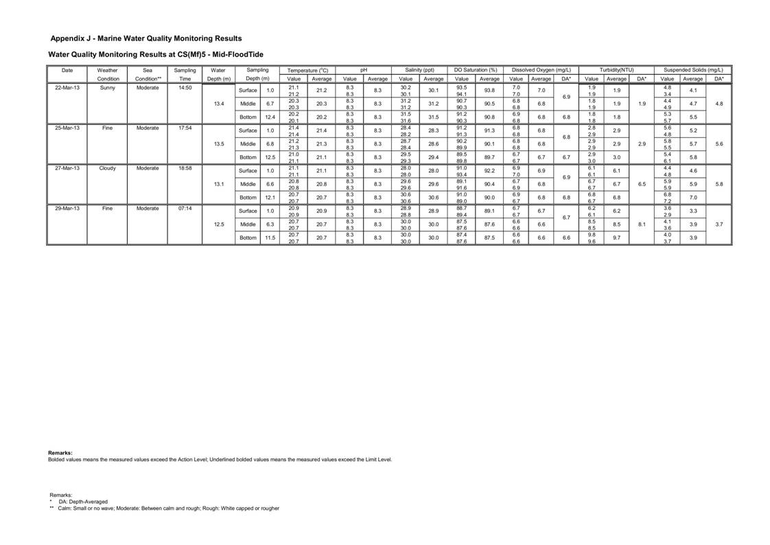 App_J Table & graphs_12.jpg
