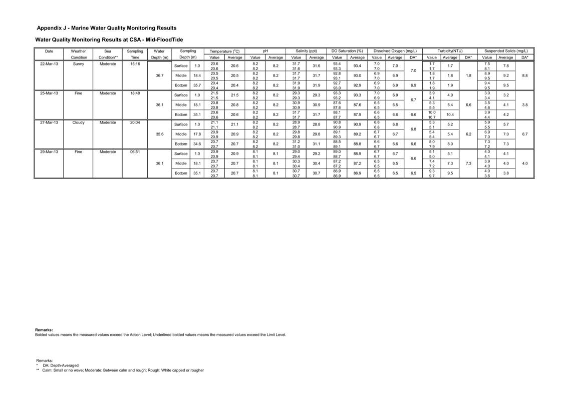 App_J Table & graphs_20.jpg