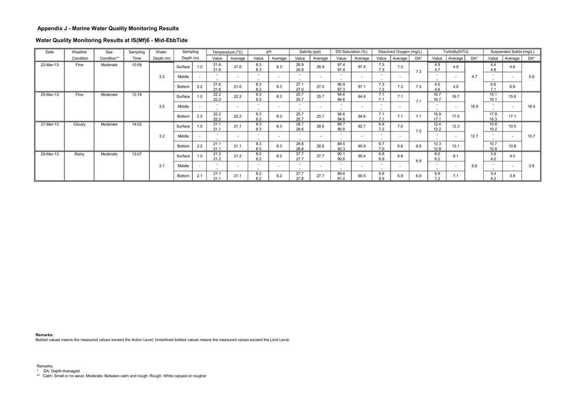 App_J Table & graphs_22.jpg