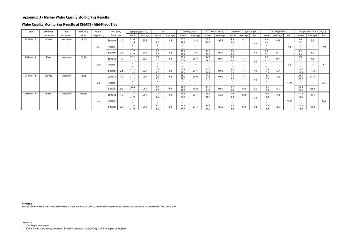 App_J Table & graphs_28.jpg