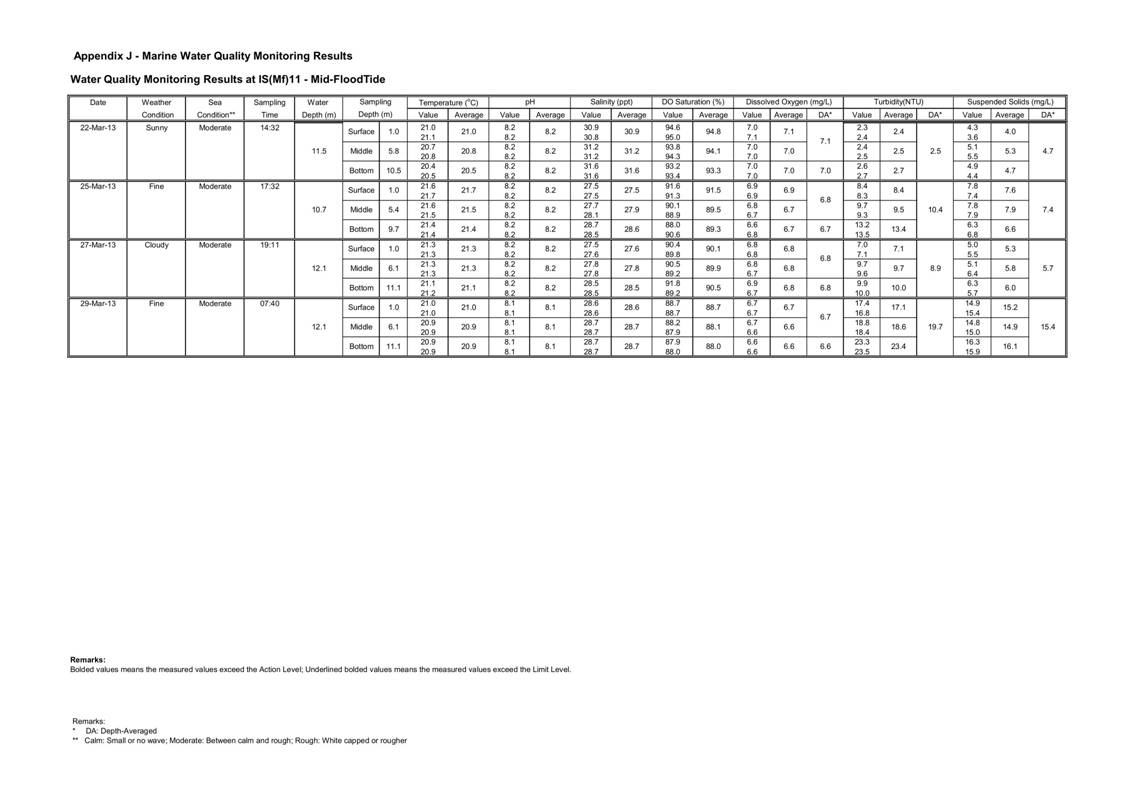 App_J Table & graphs_36.jpg