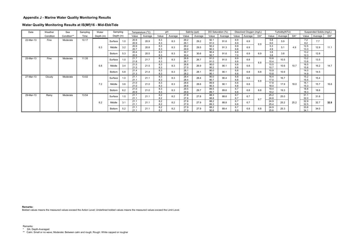 App_J Table & graphs_38.jpg