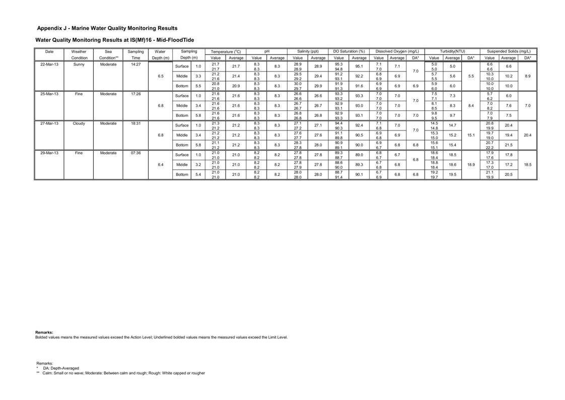 App_J Table & graphs_40.jpg