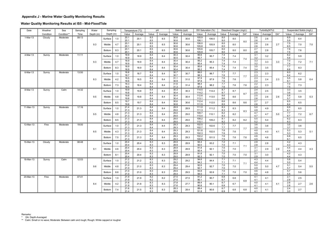 App_J Table & graphs_43.jpg