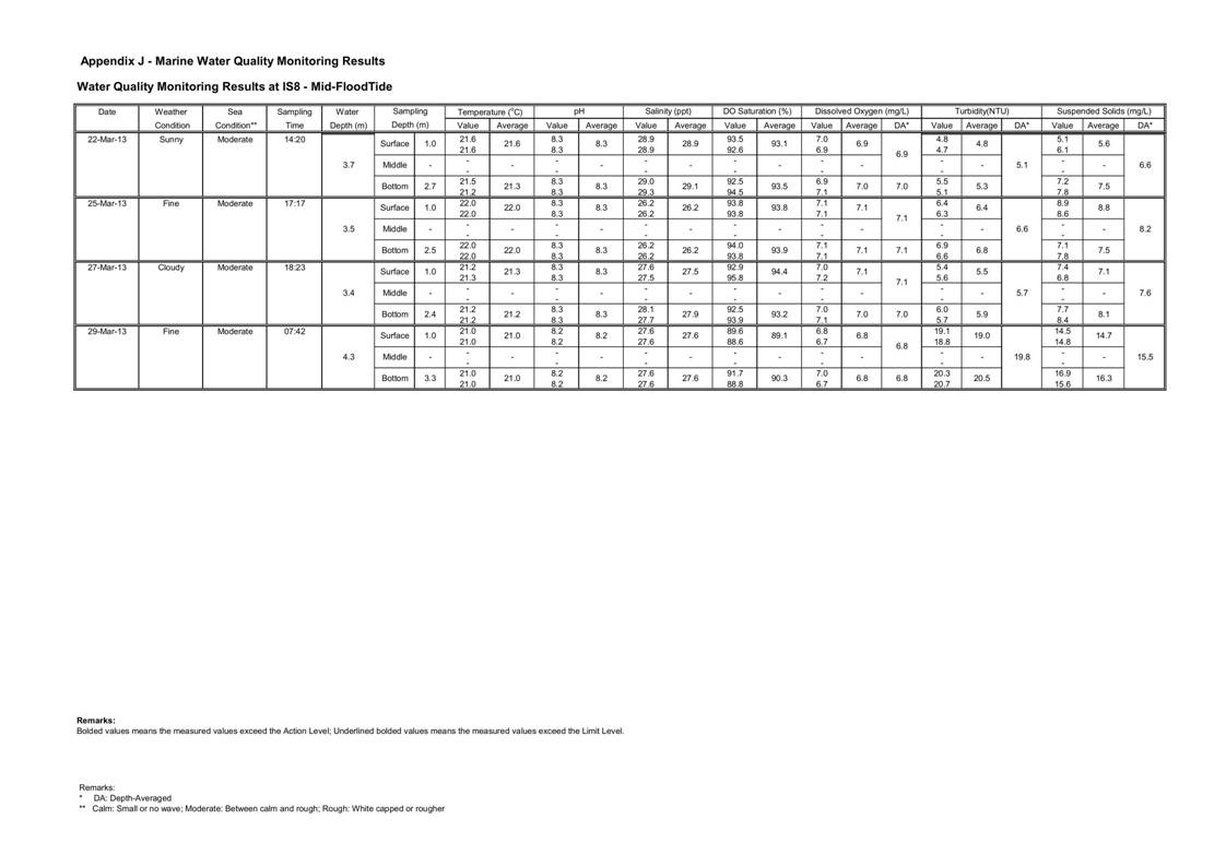 App_J Table & graphs_52.jpg