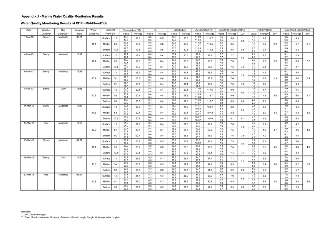 App_J Table & graphs_55.jpg