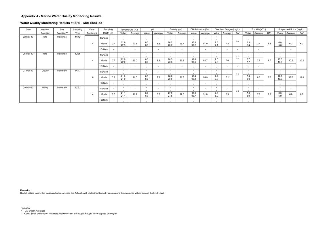 App_J Table & graphs_58.jpg