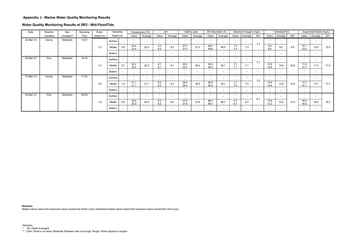 App_J Table & graphs_60.jpg