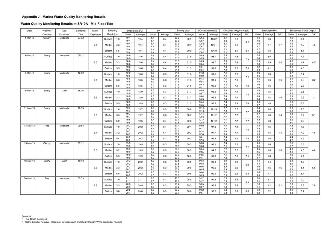 App_J Table & graphs_79.jpg