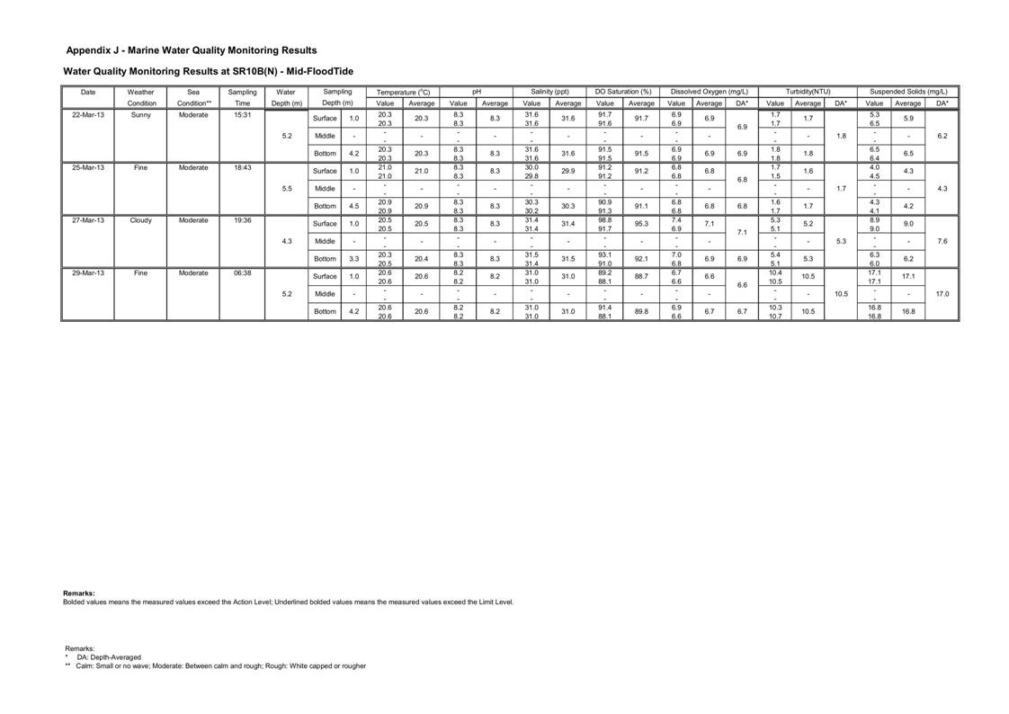 App_J Table & graphs_84.jpg