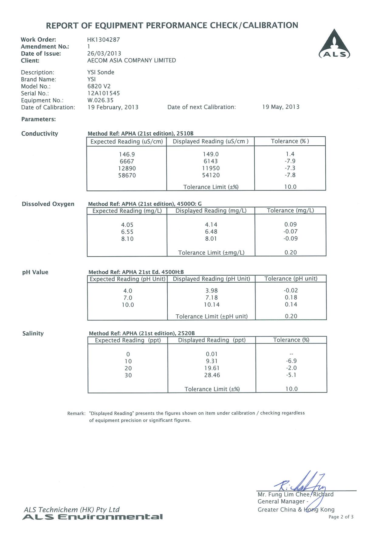App_E Calibration certificates copy.pdf_28.jpg