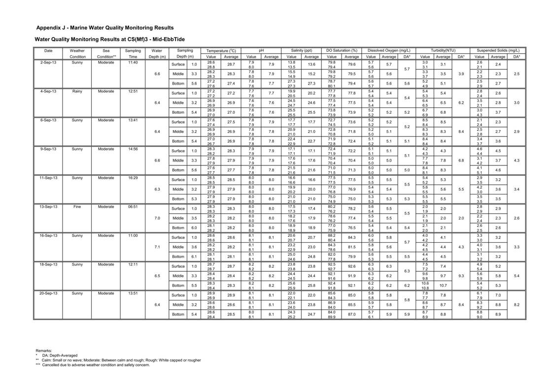 Pages from [App J_table and graphs]_01.jpg