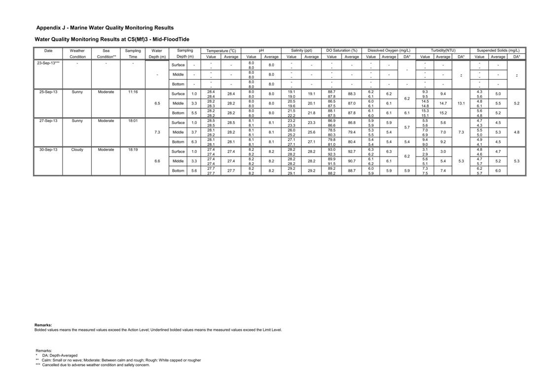 Pages from [App J_table and graphs]_04.jpg