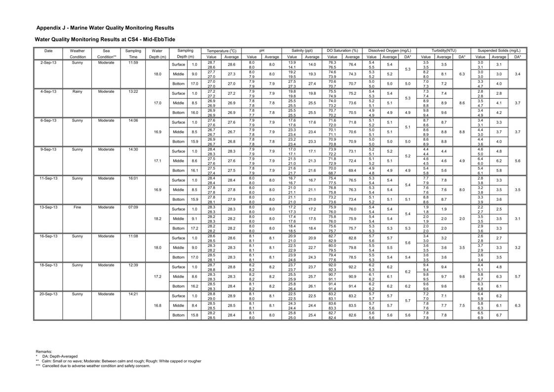 Pages from [App J_table and graphs]_05.jpg
