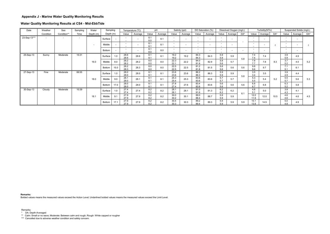 Pages from [App J_table and graphs]_06.jpg
