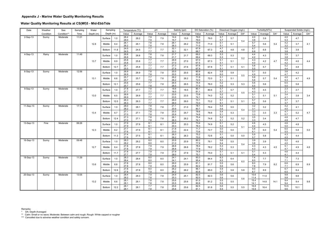 Pages from [App J_table and graphs]_09.jpg