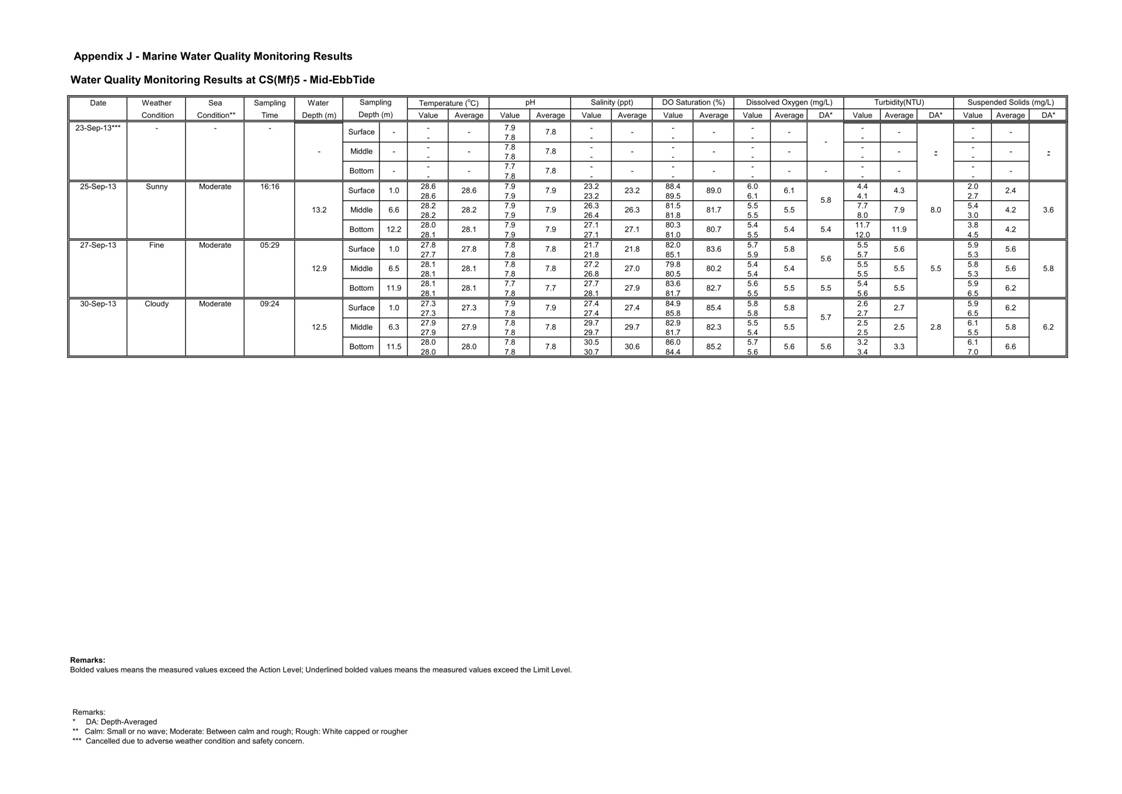 Pages from [App J_table and graphs]_10.jpg
