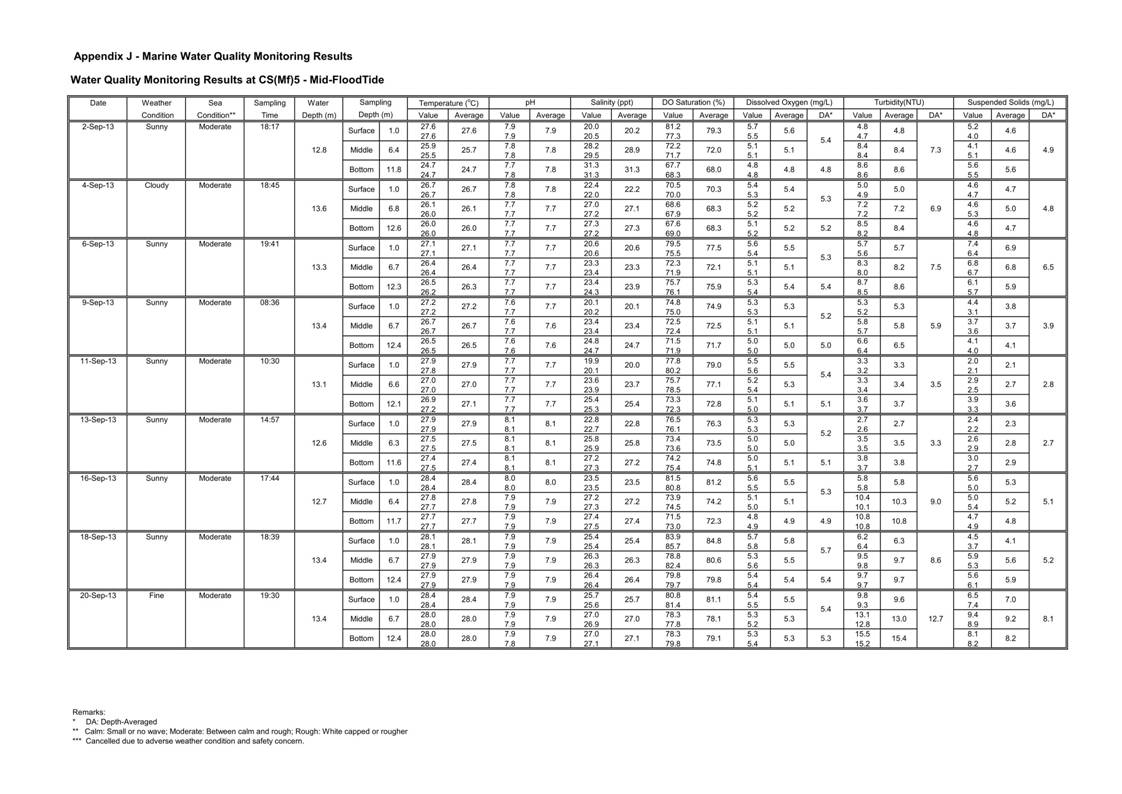Pages from [App J_table and graphs]_11.jpg