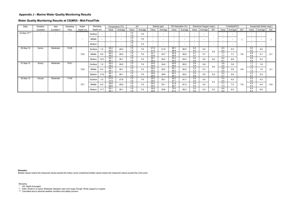 Pages from [App J_table and graphs]_12.jpg
