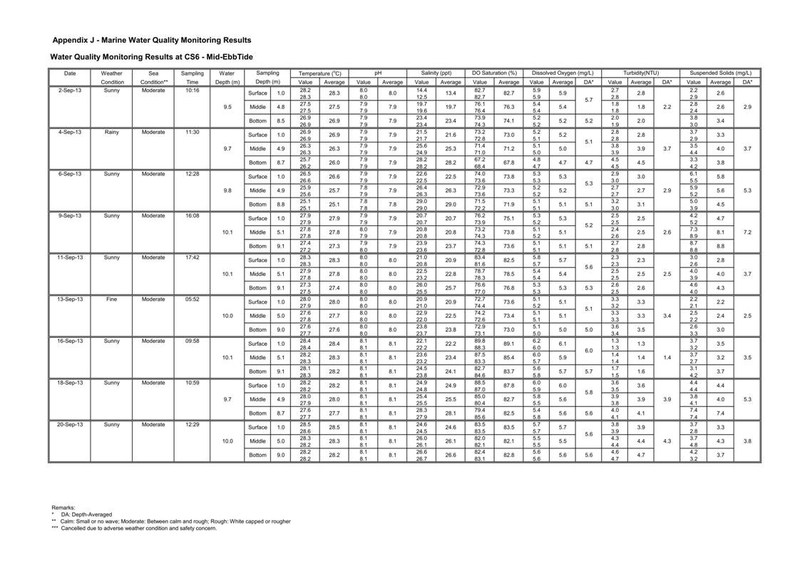 Pages from [App J_table and graphs]_13.jpg