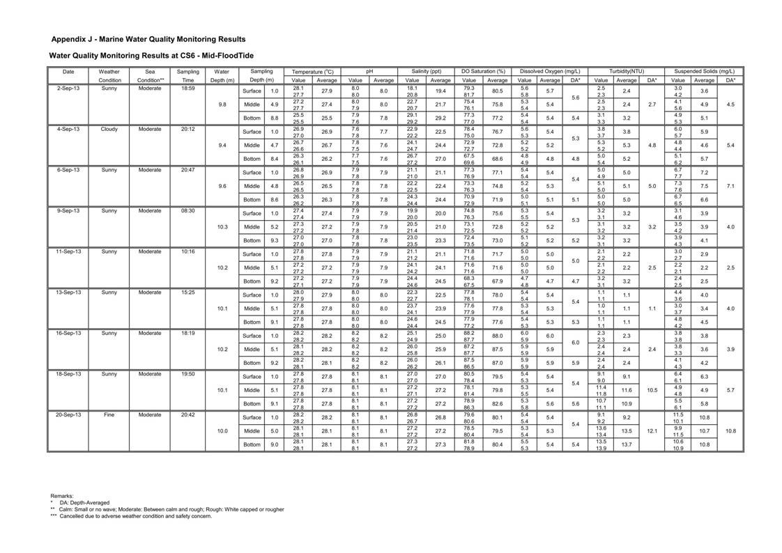 Pages from [App J_table and graphs]_15.jpg