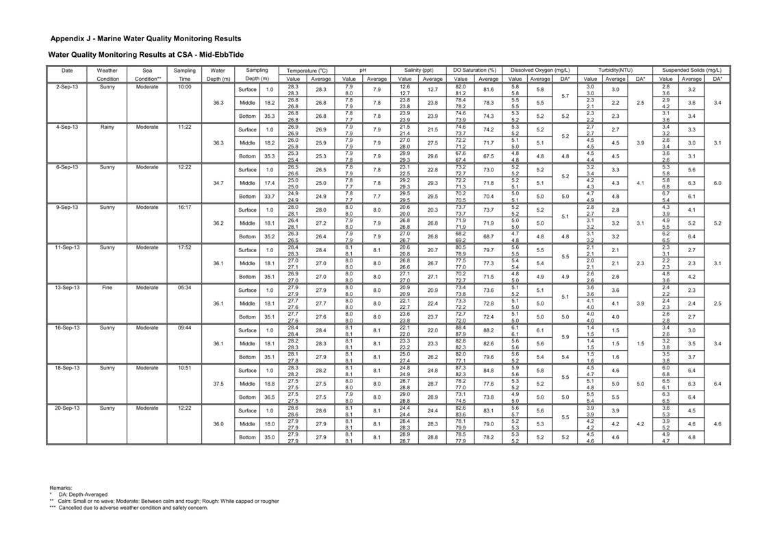 Pages from [App J_table and graphs]_17.jpg