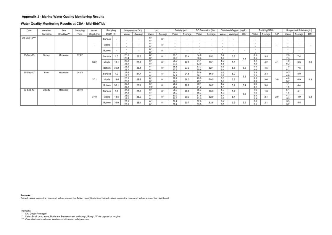 Pages from [App J_table and graphs]_18.jpg
