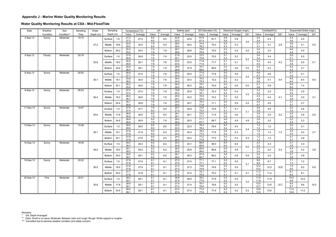 Pages from [App J_table and graphs]_19.jpg