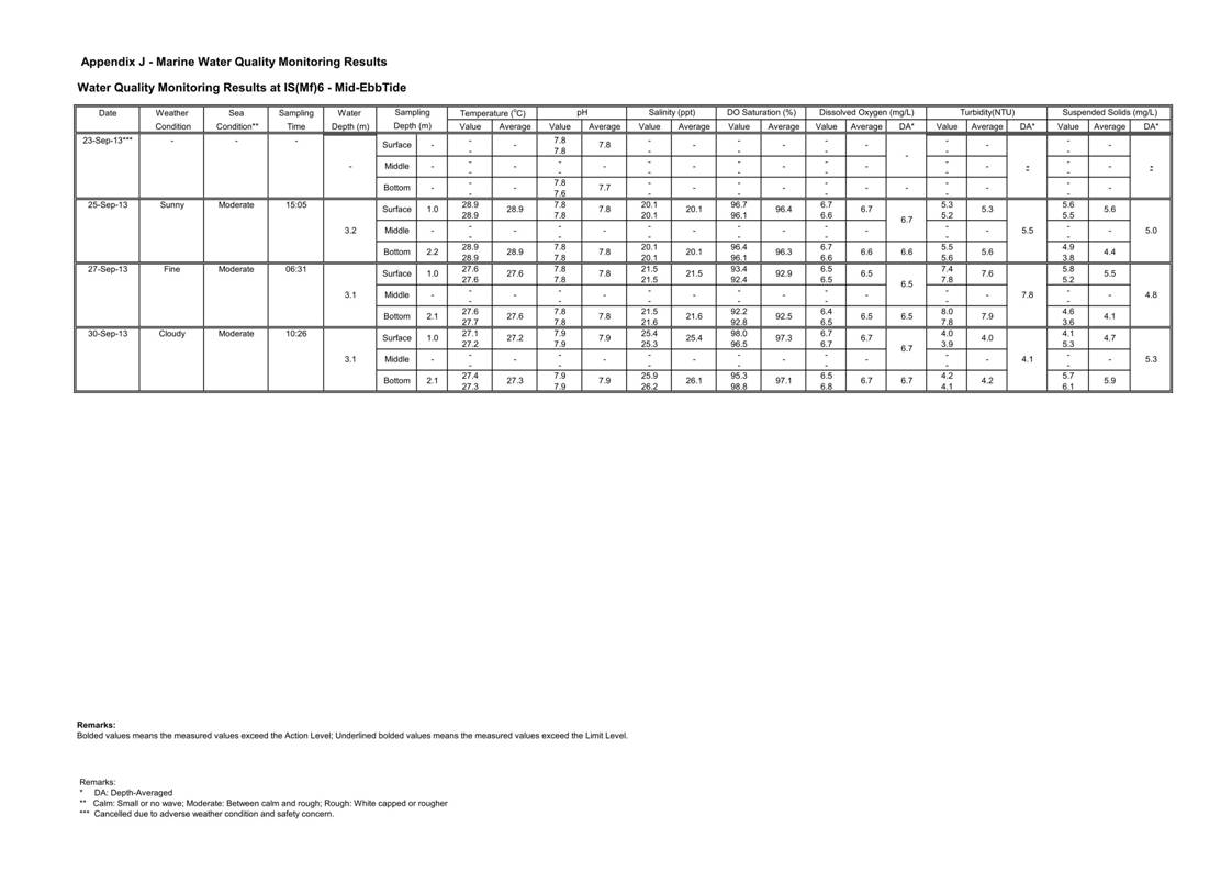 Pages from [App J_table and graphs]_22.jpg