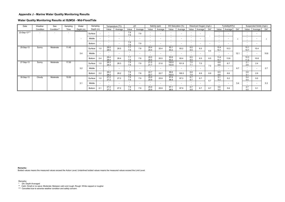 Pages from [App J_table and graphs]_24.jpg