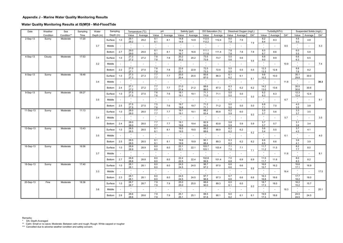 Pages from [App J_table and graphs]_27.jpg
