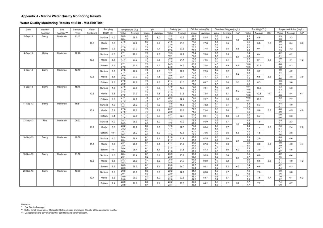 Pages from [App J_table and graphs]_29.jpg
