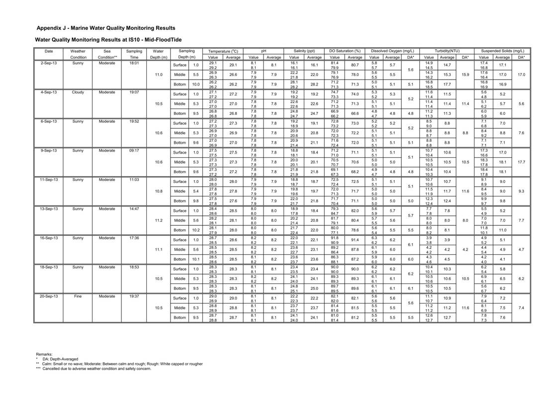Pages from [App J_table and graphs]_31.jpg