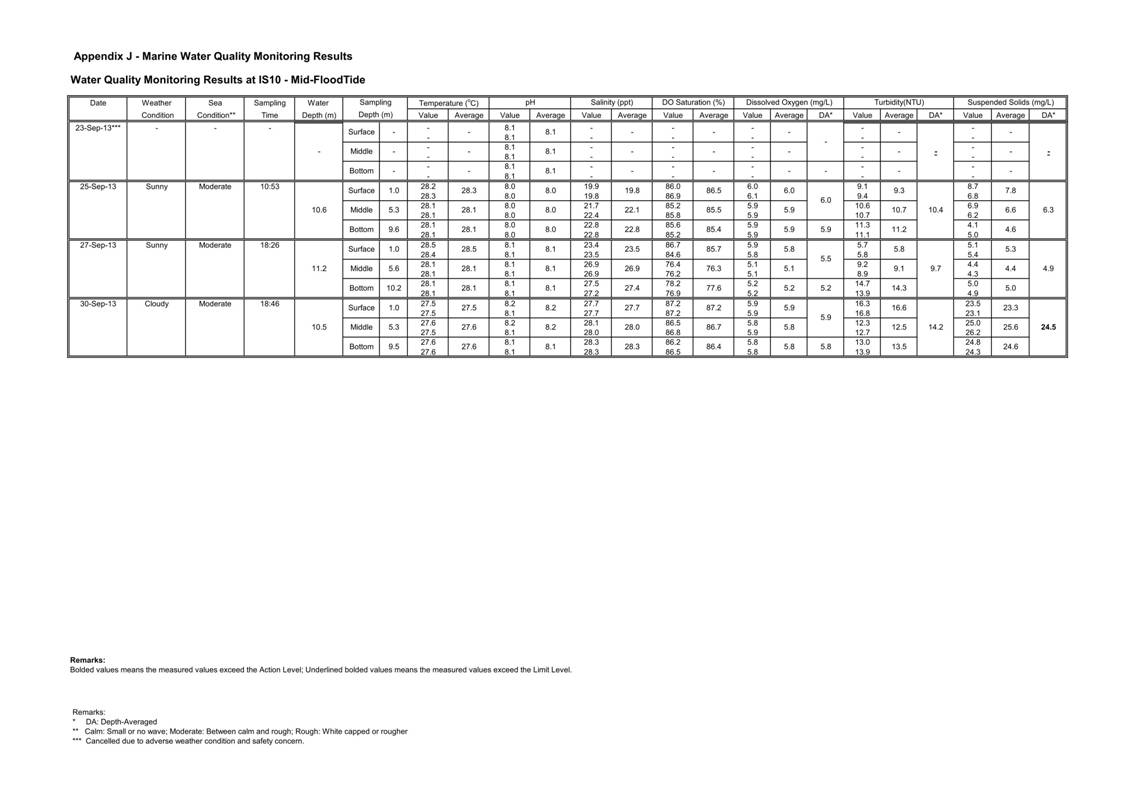 Pages from [App J_table and graphs]_32.jpg