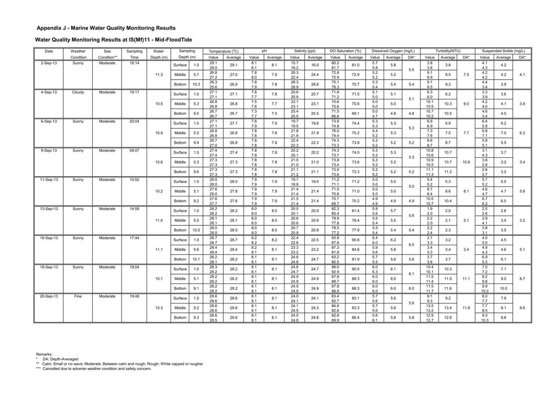 Pages from [App J_table and graphs]_35.jpg
