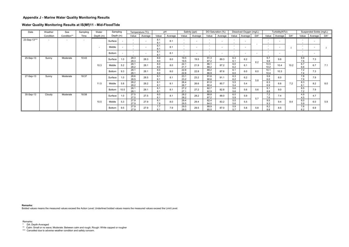 Pages from [App J_table and graphs]_36.jpg