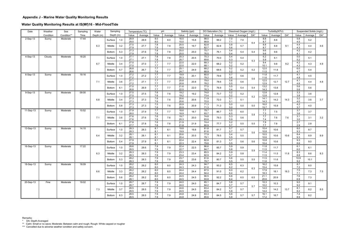 Pages from [App J_table and graphs]_39.jpg