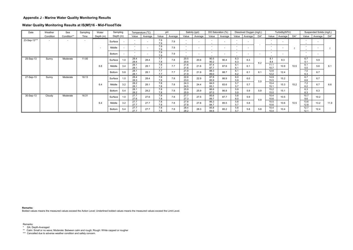 Pages from [App J_table and graphs]_40.jpg