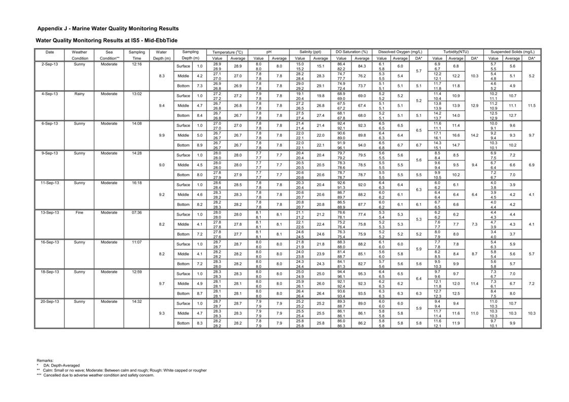 Pages from [App J_table and graphs]_41.jpg