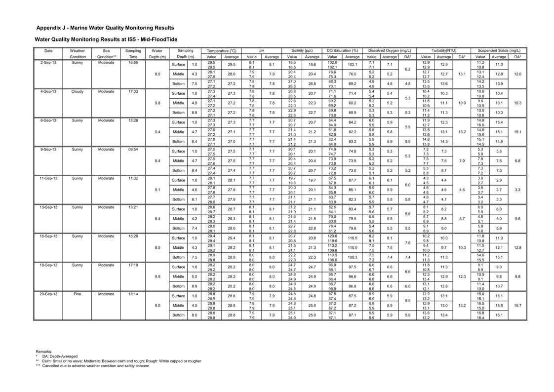 Pages from [App J_table and graphs]_43.jpg