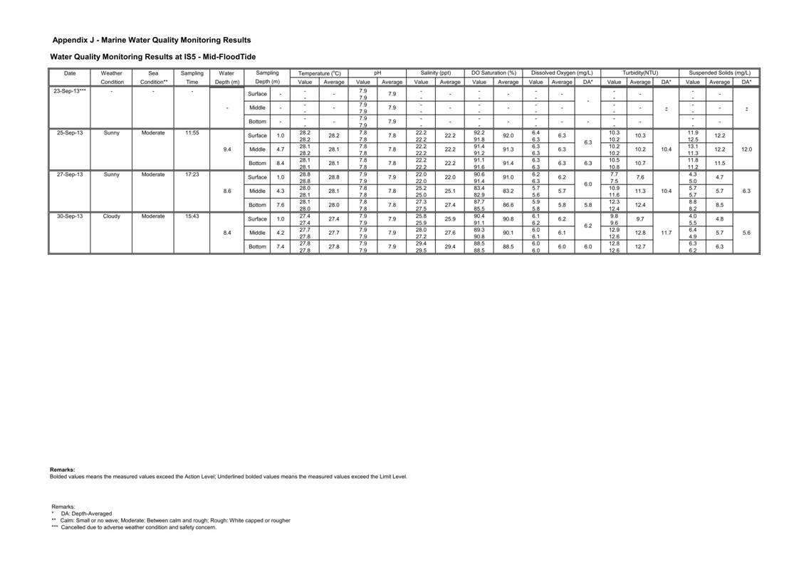 Pages from [App J_table and graphs]_44.jpg