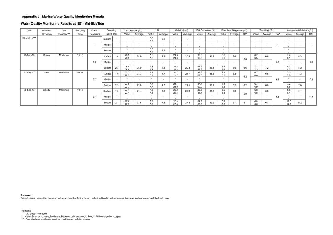 Pages from [App J_table and graphs]_46.jpg