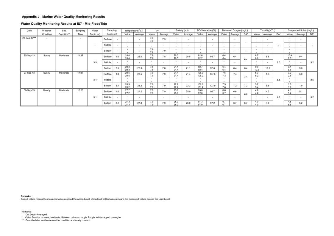 Pages from [App J_table and graphs]_48.jpg