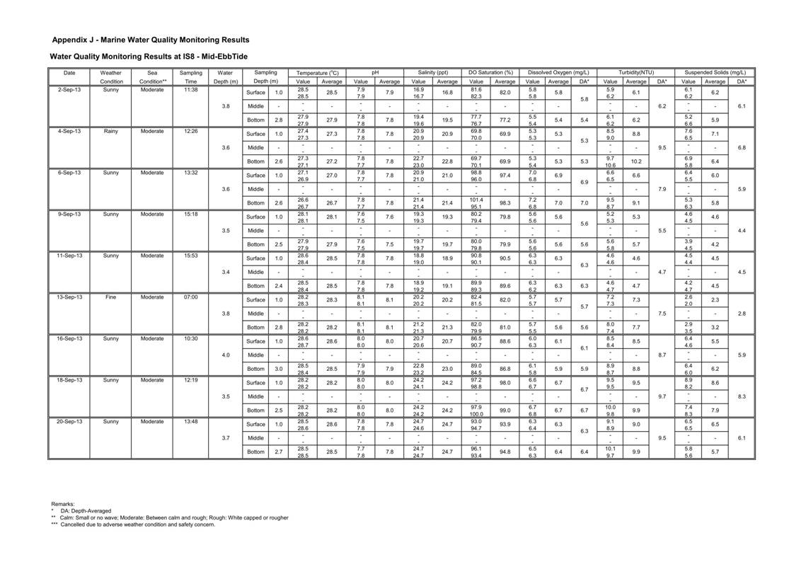 Pages from [App J_table and graphs]_49.jpg