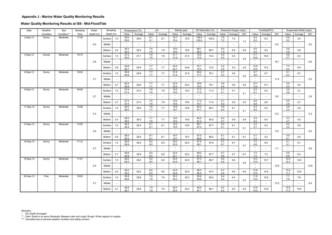 Pages from [App J_table and graphs]_51.jpg